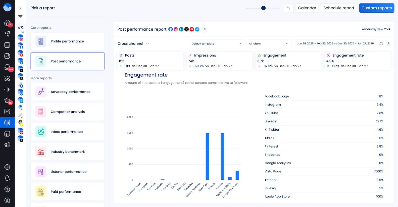 A social media report showing engagement rate.