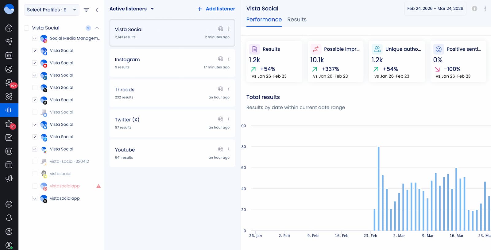 The social listening dashboard in Vista Social.