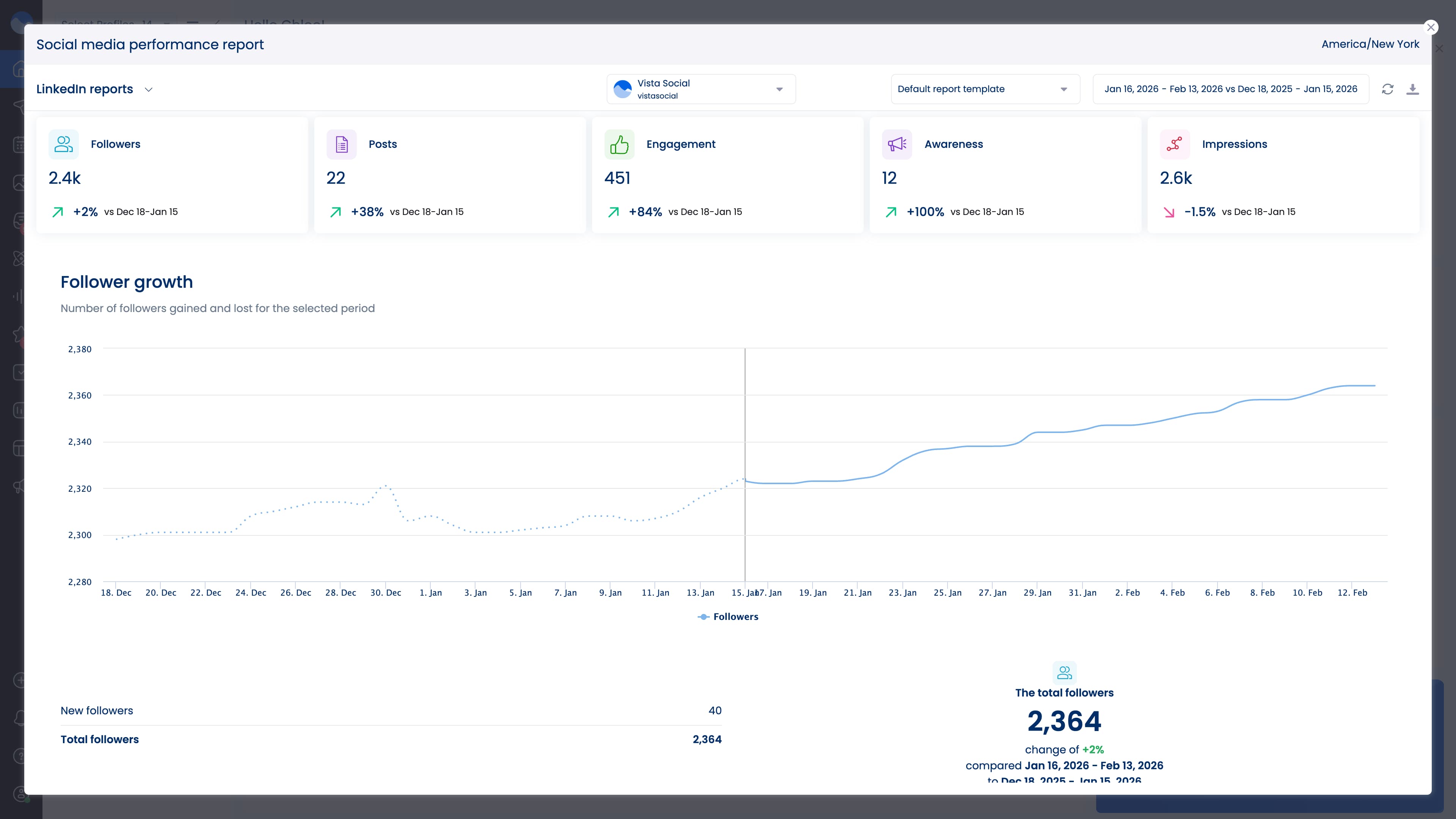 A social media post performance report inside Vista Social.