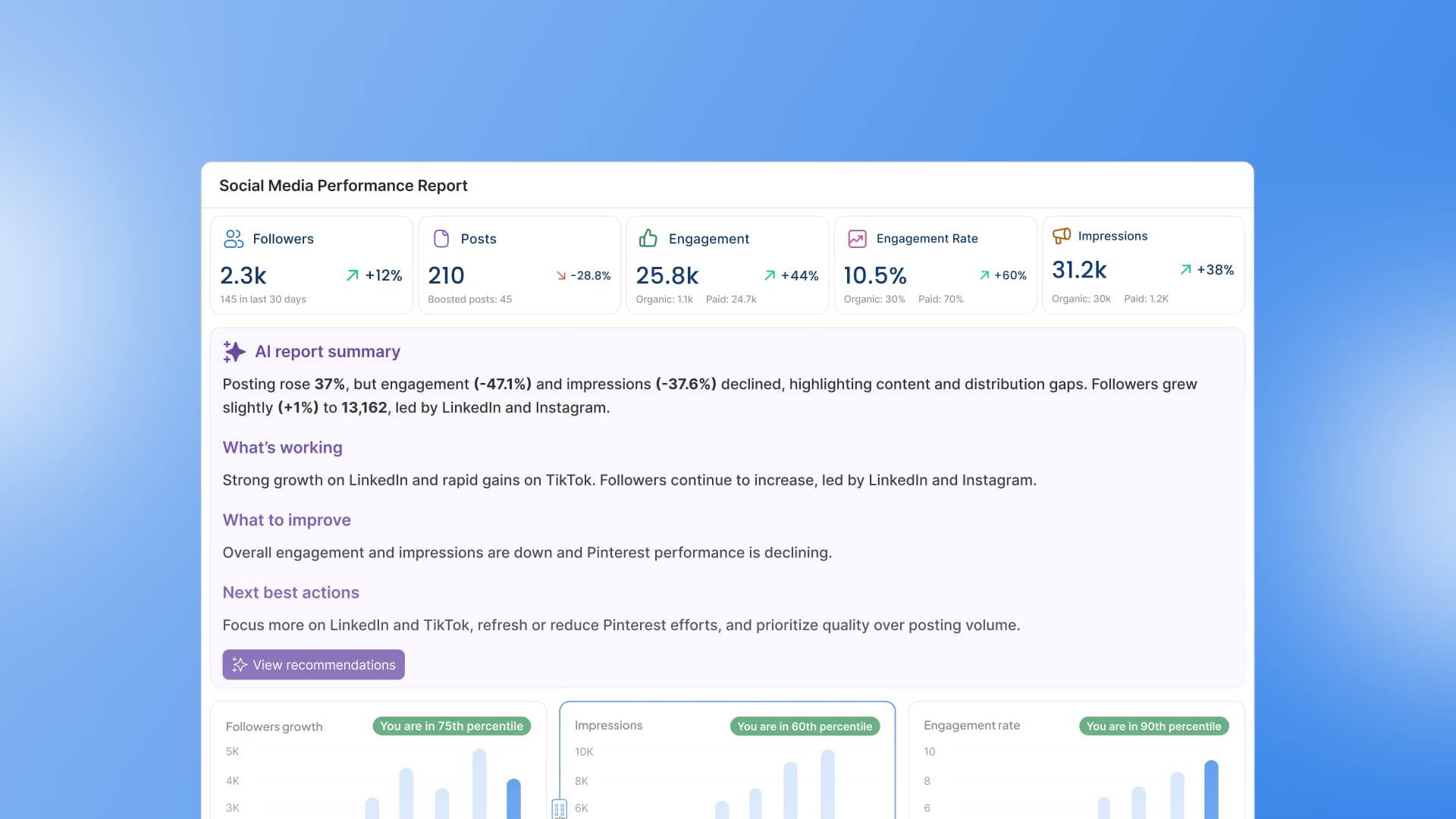 An illustration showcasing an AI summary in a social media report.