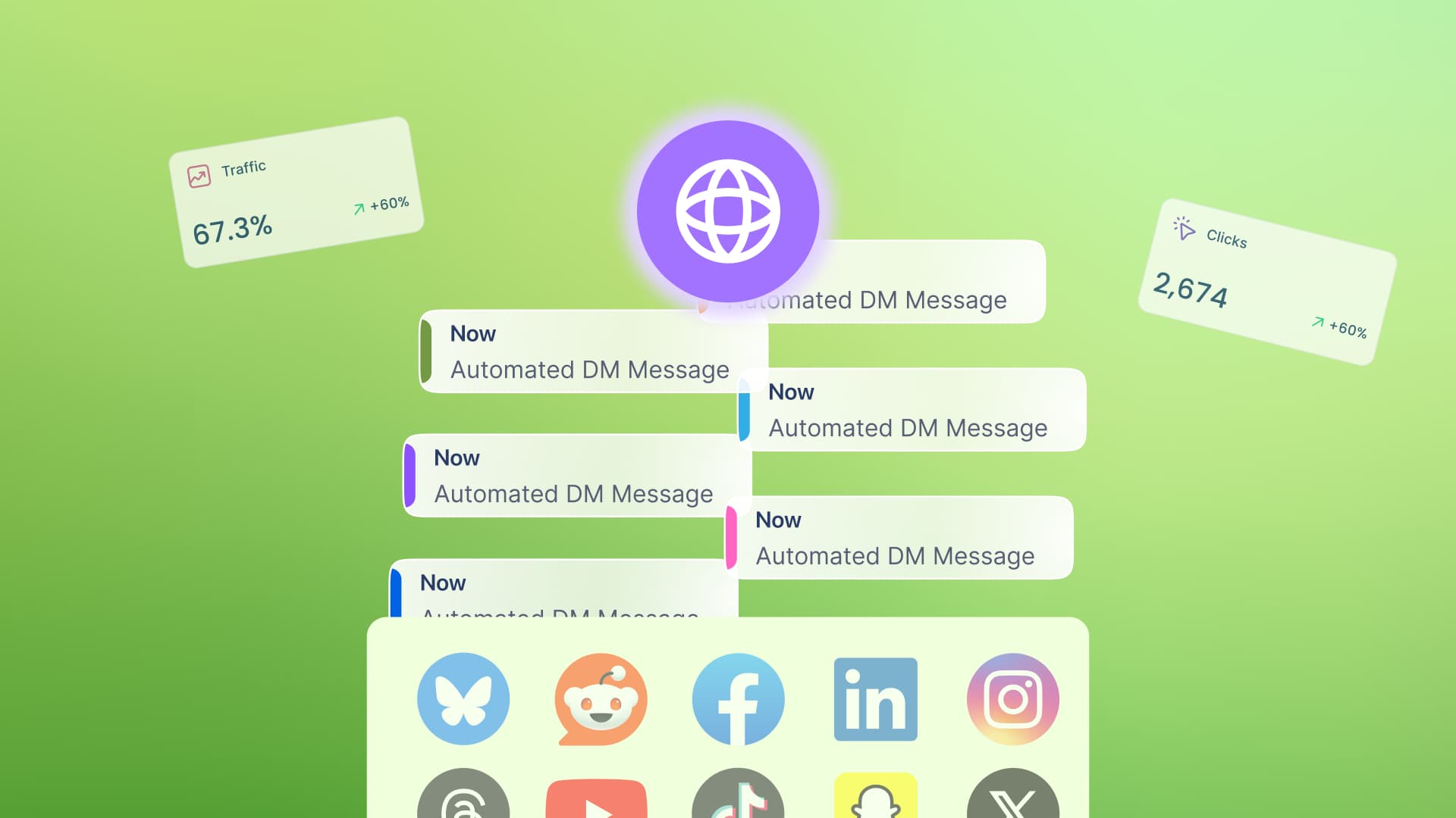 An illustration showcasing DM automations from social networks sending traffic to a website.