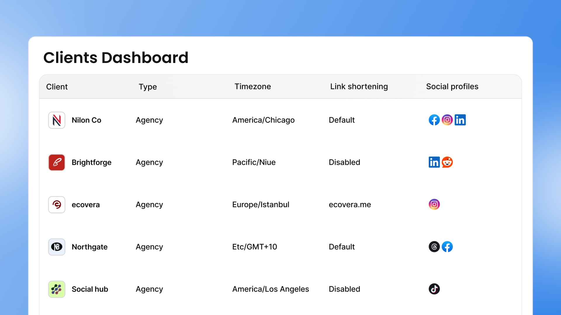 An illustration showcasing an organized client dashboard.