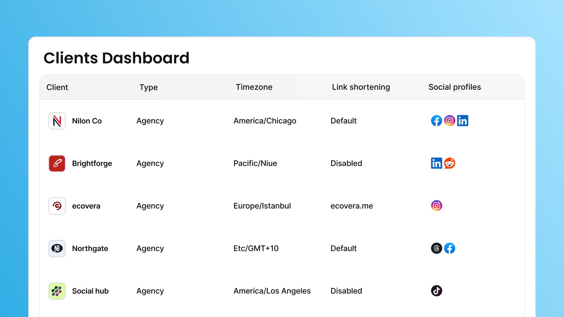 An illustration showcasing an organized client dashboard.