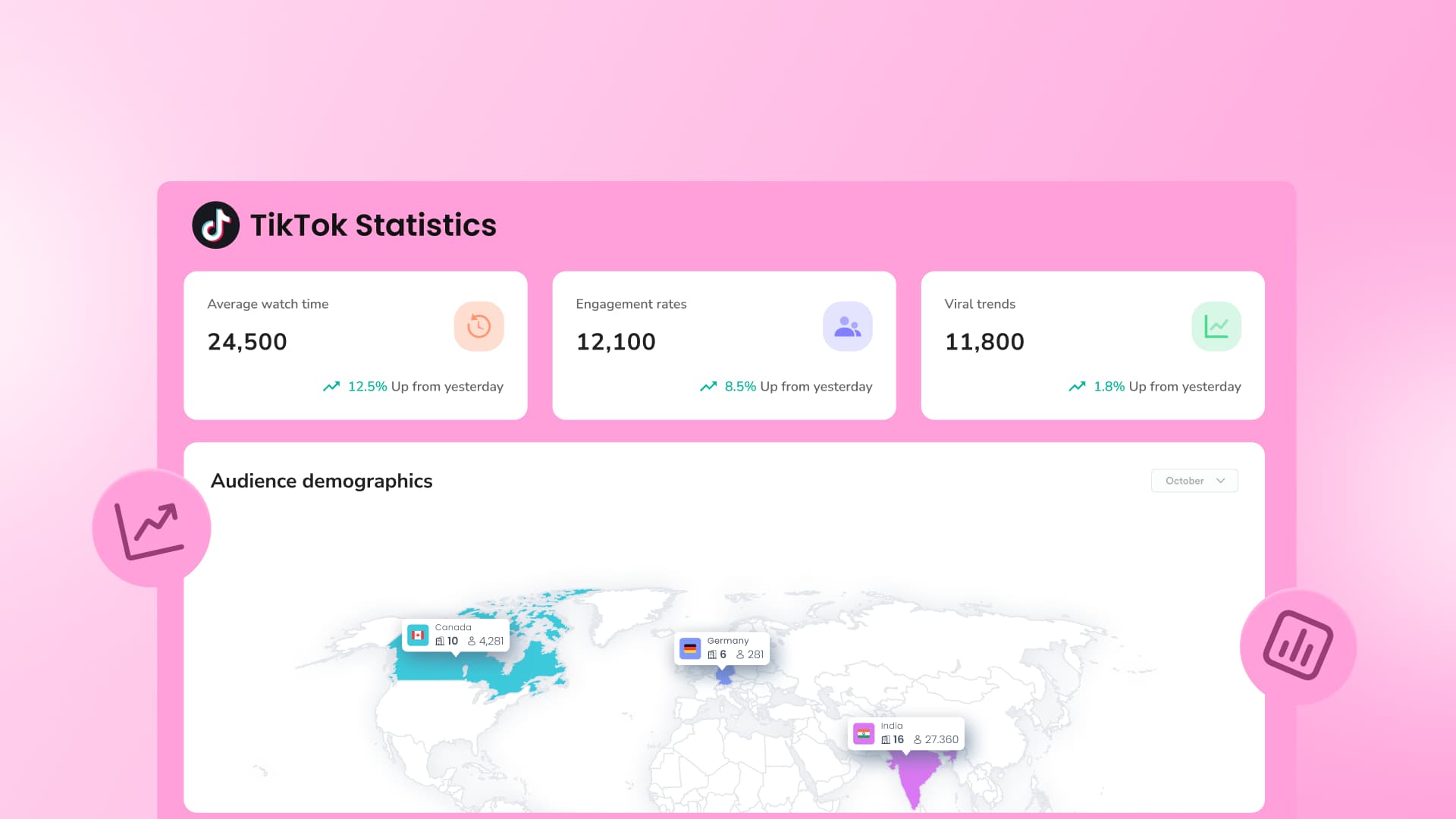 An illustration of a dashboard sharing key TikTok statistics.