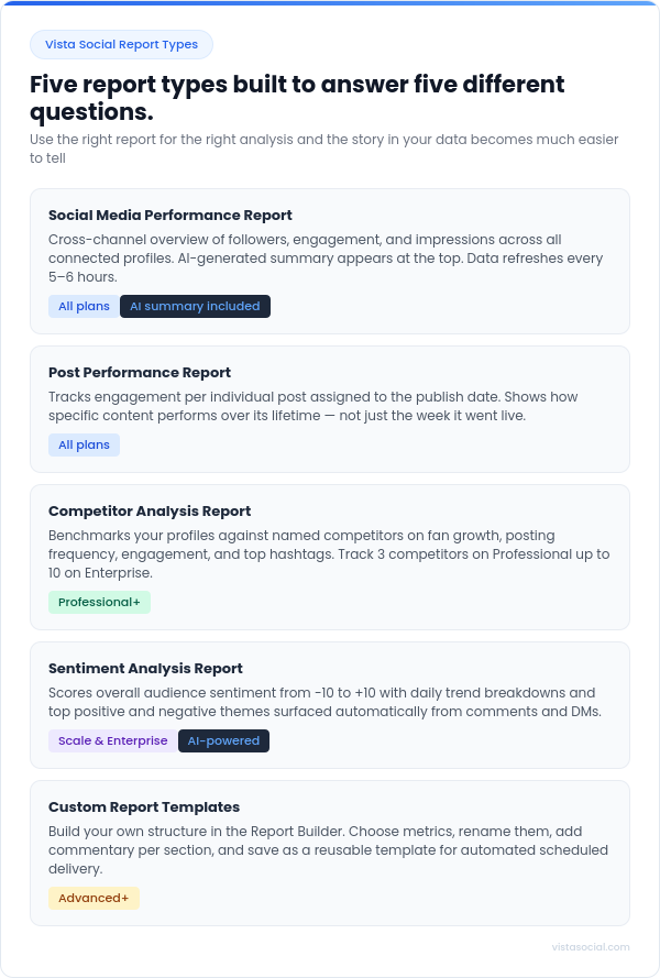 An infographic diving into five key report types to run.