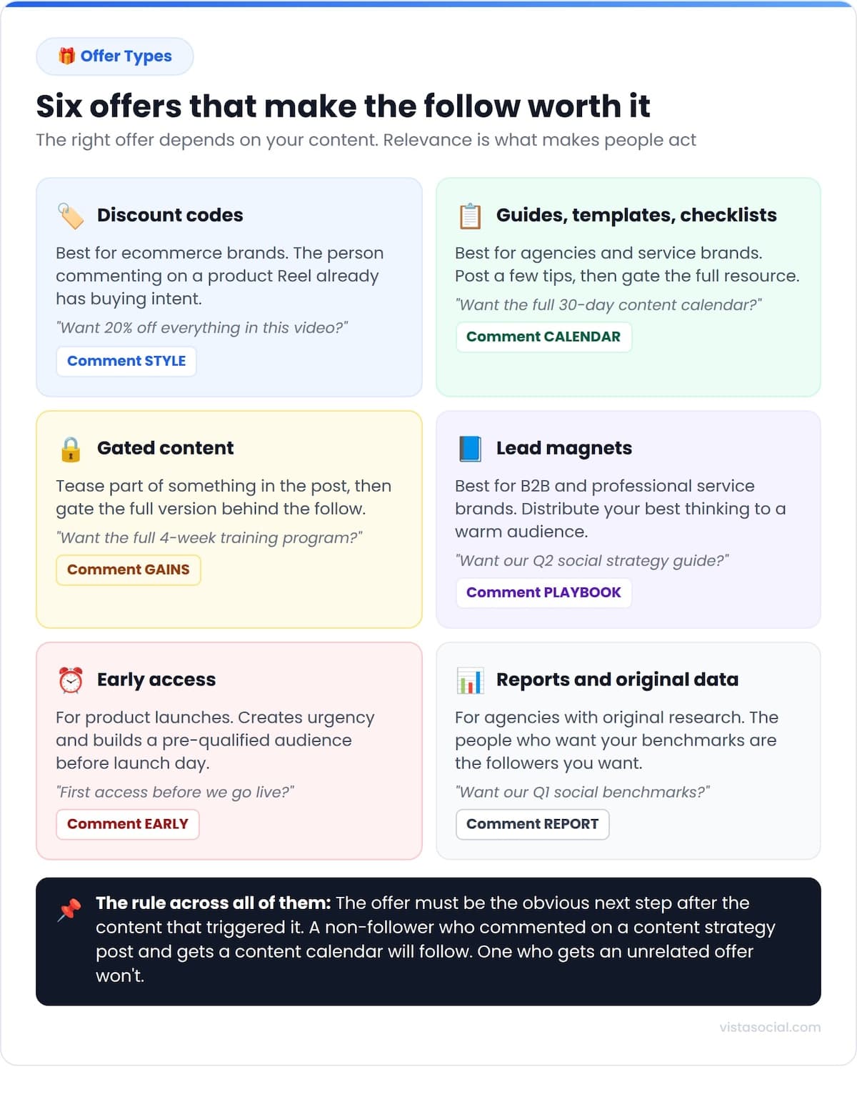 An infographic sharing six offers that make the follow worth it.