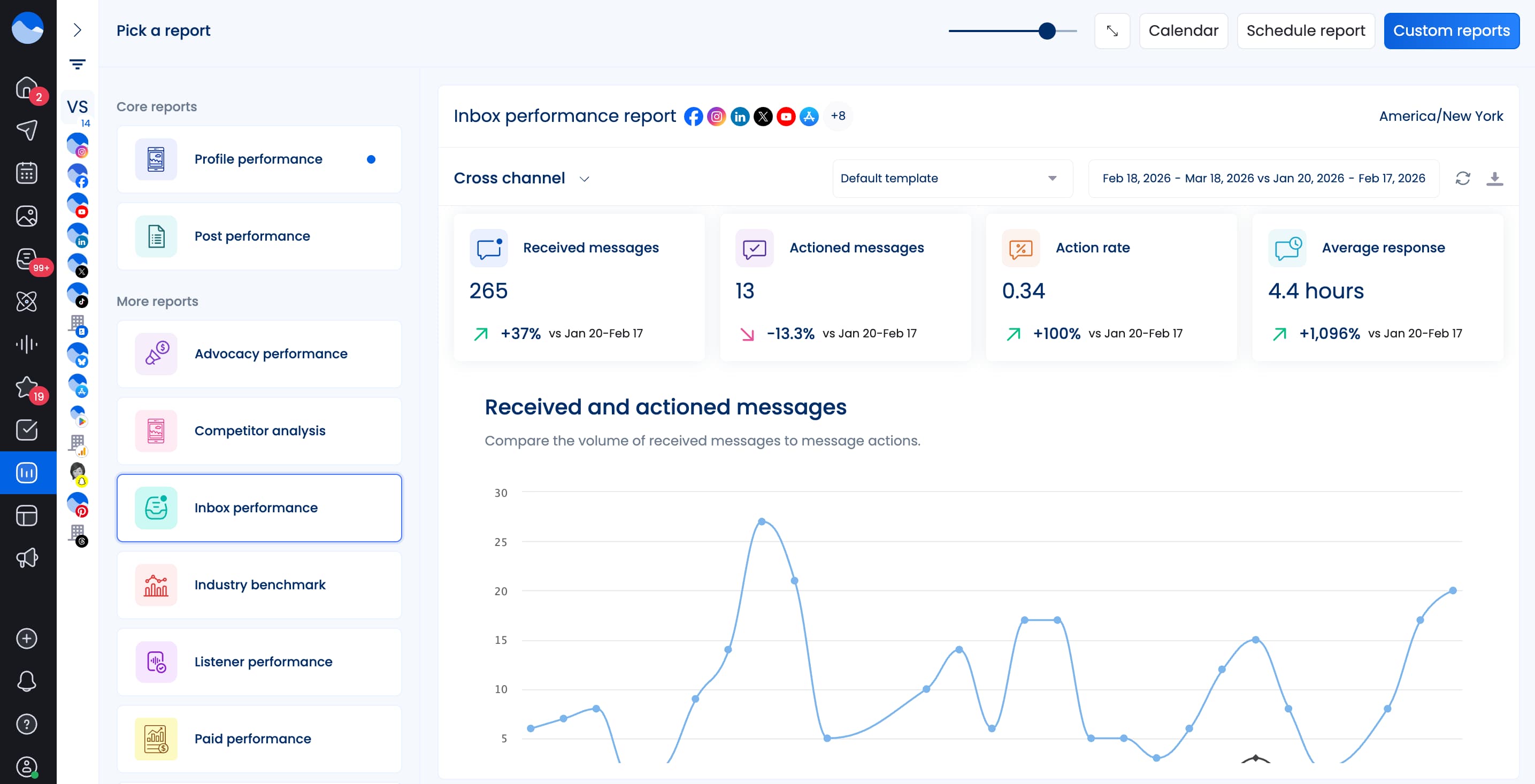 The inbox performance report available inside Vista Social.