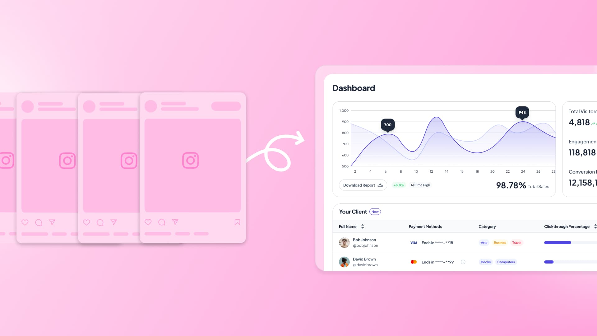 An illustration of Instagram posts leading to leads generated for a brand.