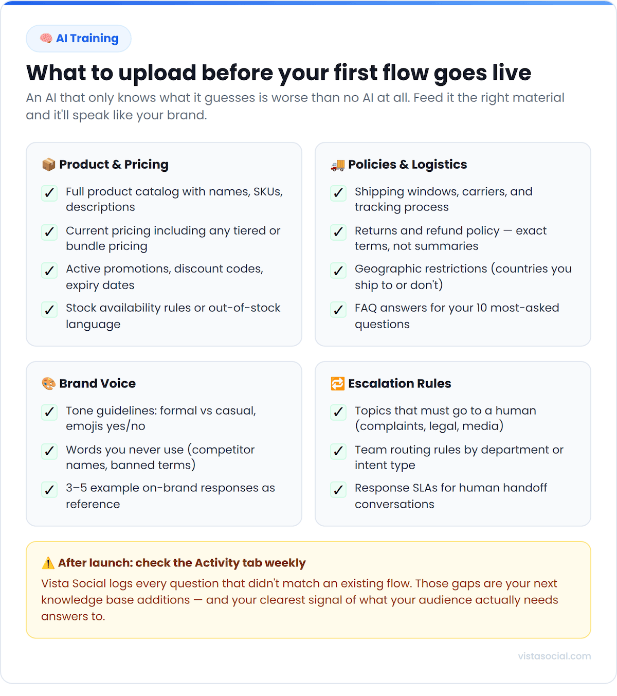 An infographic detailing the information brands should upload to AI knowledge to help manage DMs.