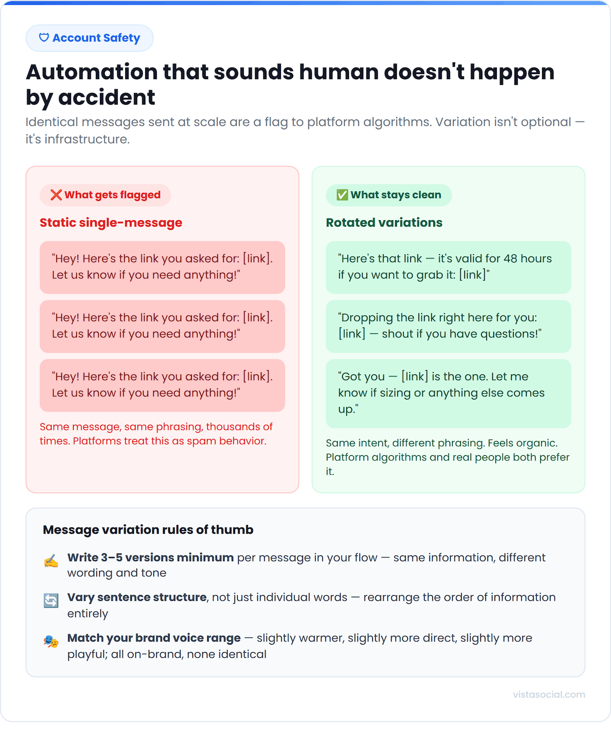 An infographic showcasing repeated automated DMs versus variated automated DMs.