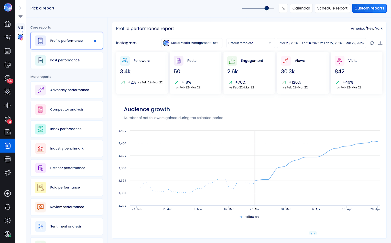 An Instagram profile performance report from Vista Social.
