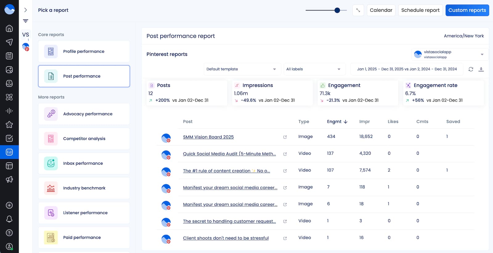 A Pinterest post performance report in Vista Social.