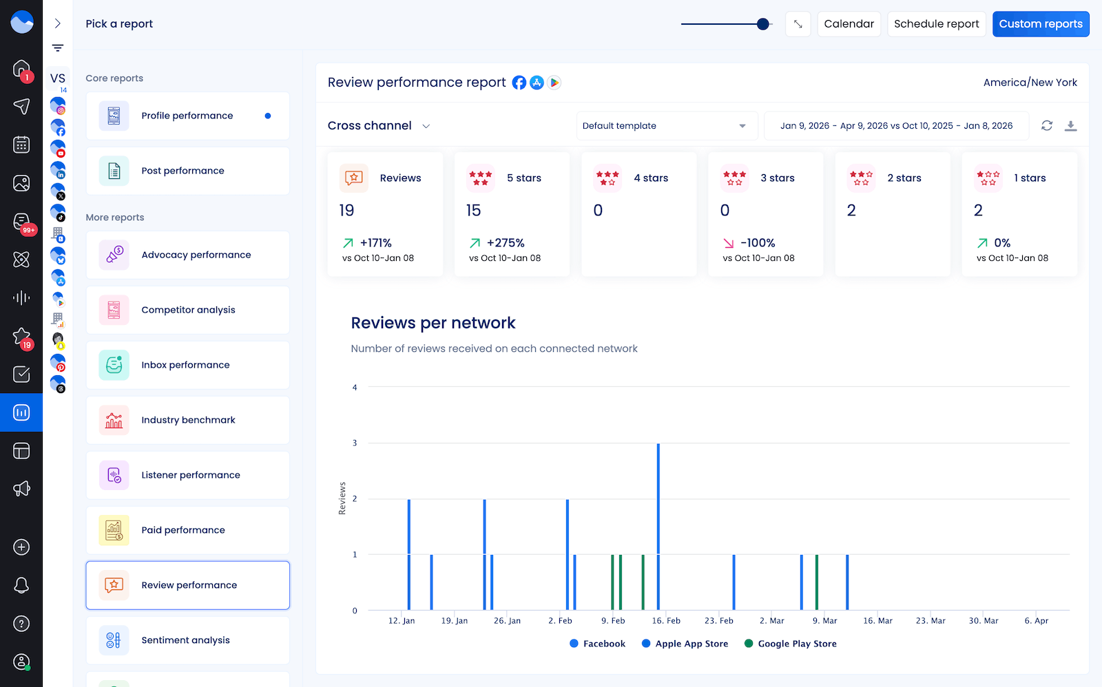 The review performance report inside Vista Social.