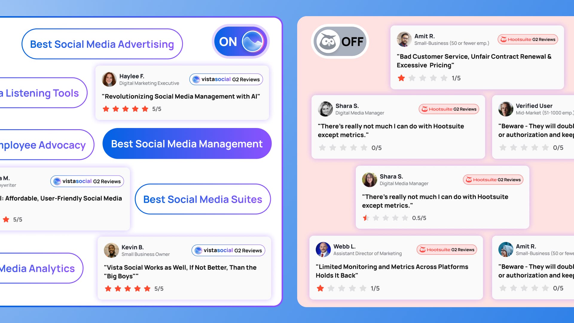 A comparison of Vista Social's positive reviews and awards alongside Hootsuite's negative reviews.