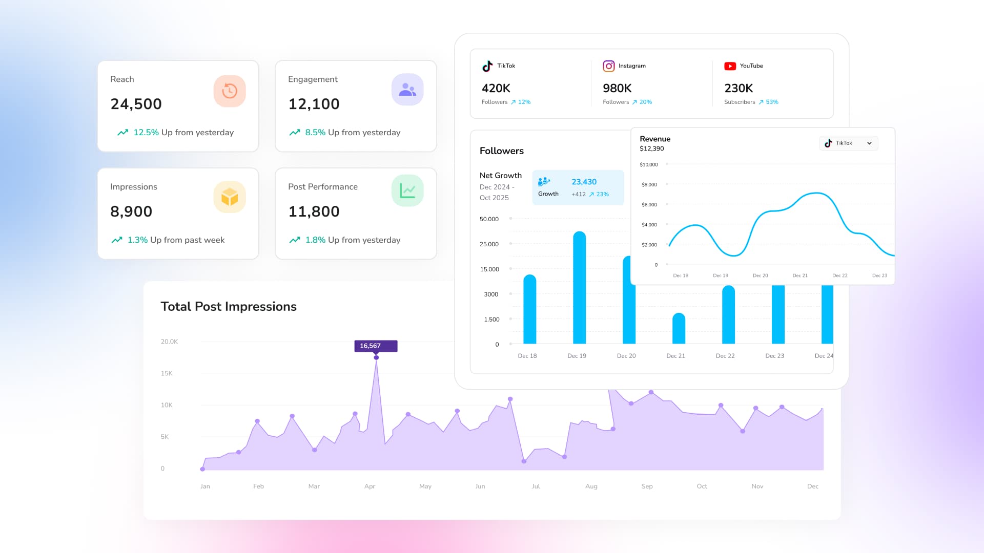 An illustration showcasing different SaaS social media marketing metrics and dashboards.