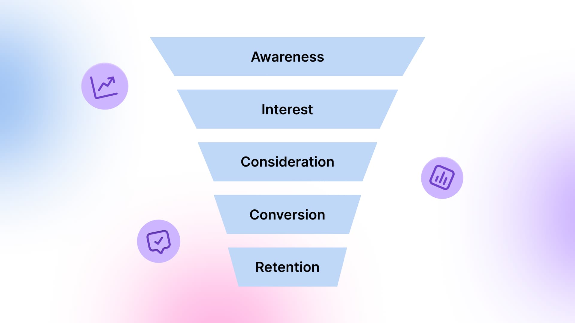 An illustration of a marketing funnel with each stage labeled.