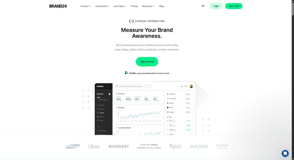 Brand24 homepage promoting its AI social listening tool with a brand monitoring dashboard preview.
