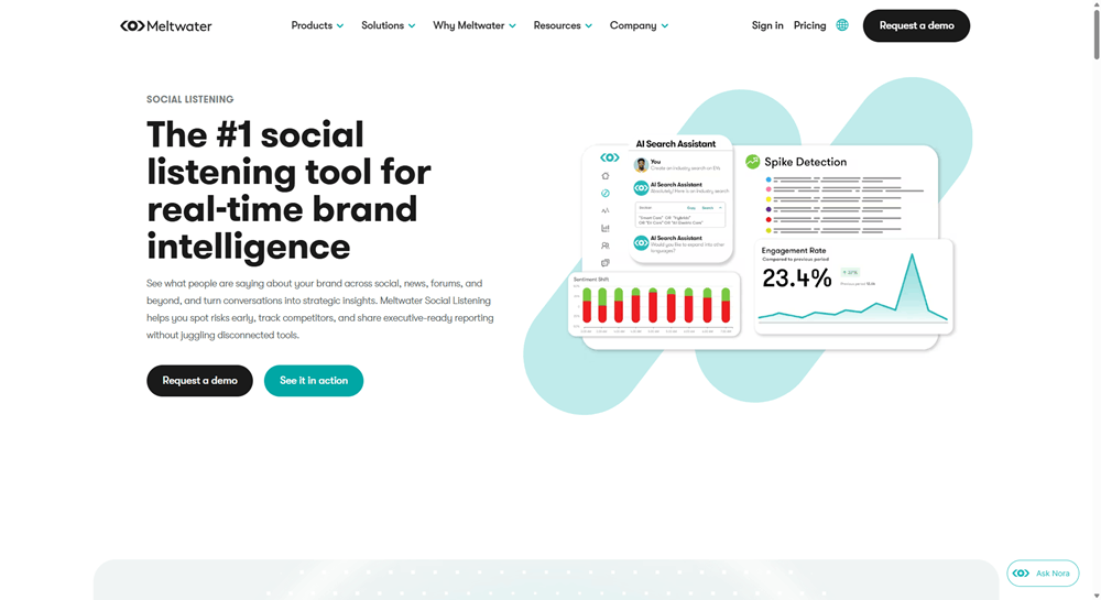 Meltwater social listening page with previews of its AI Search Assistant and Spike Detection dashboards.