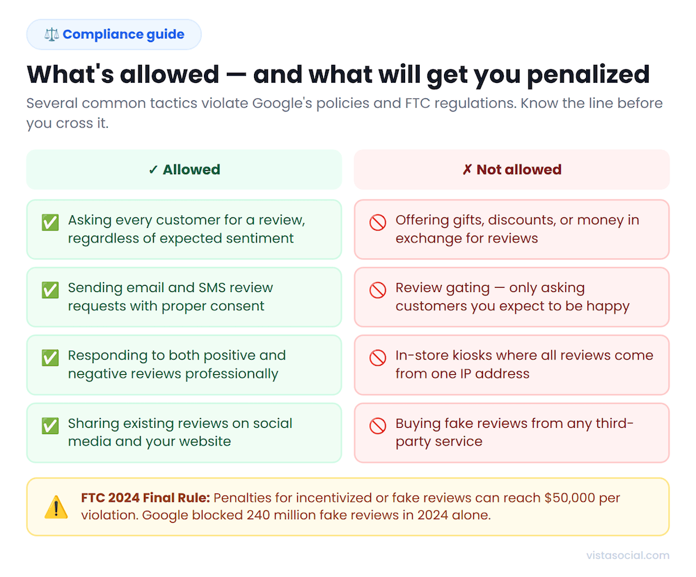 An infographic highlighting what's allowed and what's not when asking for reviews.