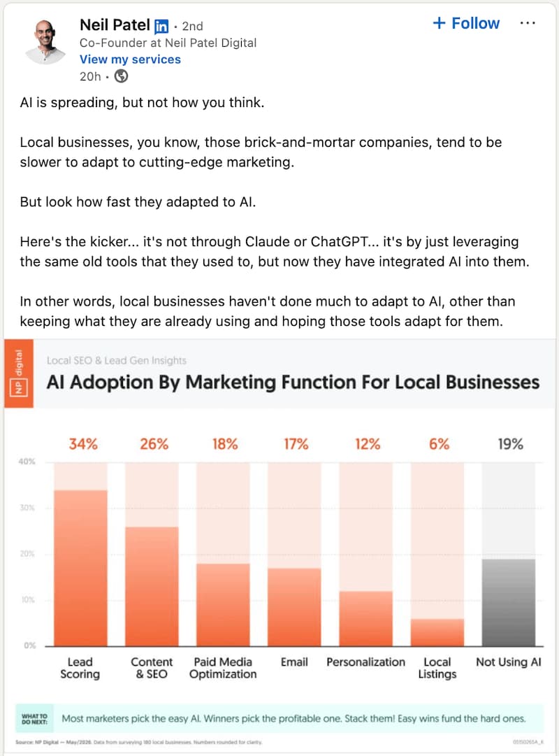A screenshot of a founder-led LinkedIn post from Neil Patel.