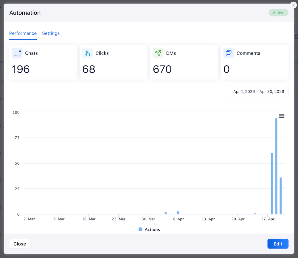 Vista Social's automation analytics.
