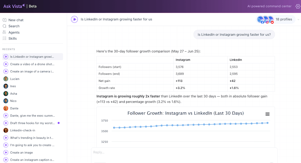 An Ask Vista chat window displaying a thirty-day follower growth comparison table and line graph for Instagram and LinkedIn.