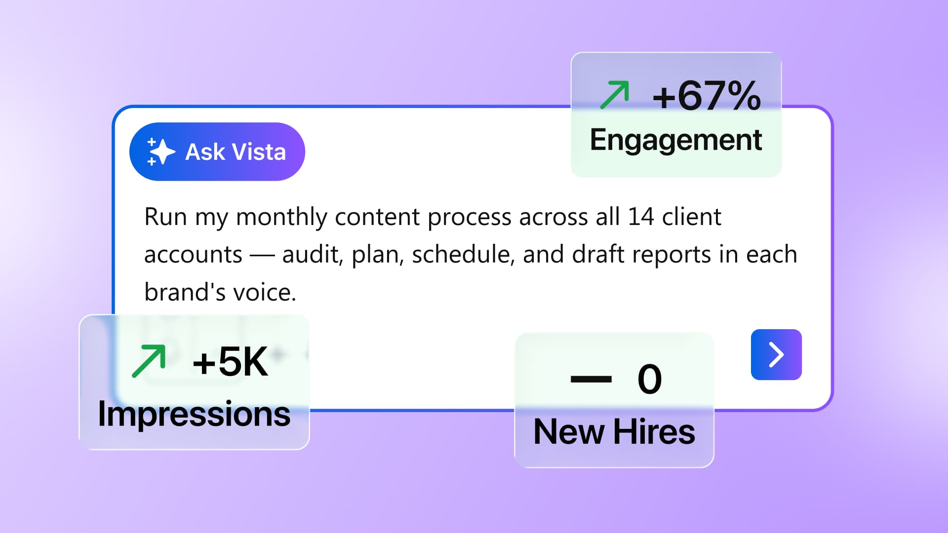 An Ask Vista command window showing a request for client account workflows alongside overlay metric badges.