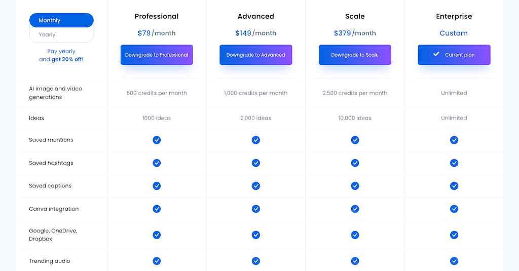 A digital subscription pricing tier table comparing monthly rates, feature credits, and platform integrations.