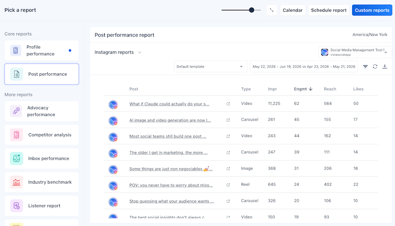 A cross-channel post performance report interface in Vista Social highlighting impressions and engagement metrics.