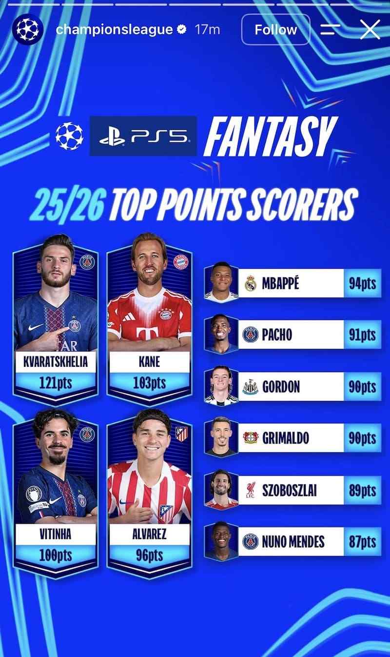 Blue fantasy football top scorers — Kvaratskhelia 121pts, Kane 103pts with PS5 logo in header.