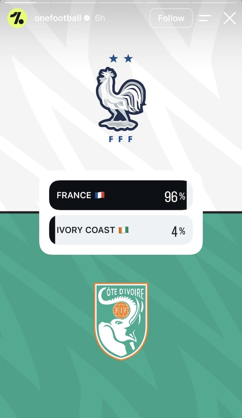 France FFF crest on white above, Ivory Coast badge on green below, probability bar France 96% Ivory Coast 4%.