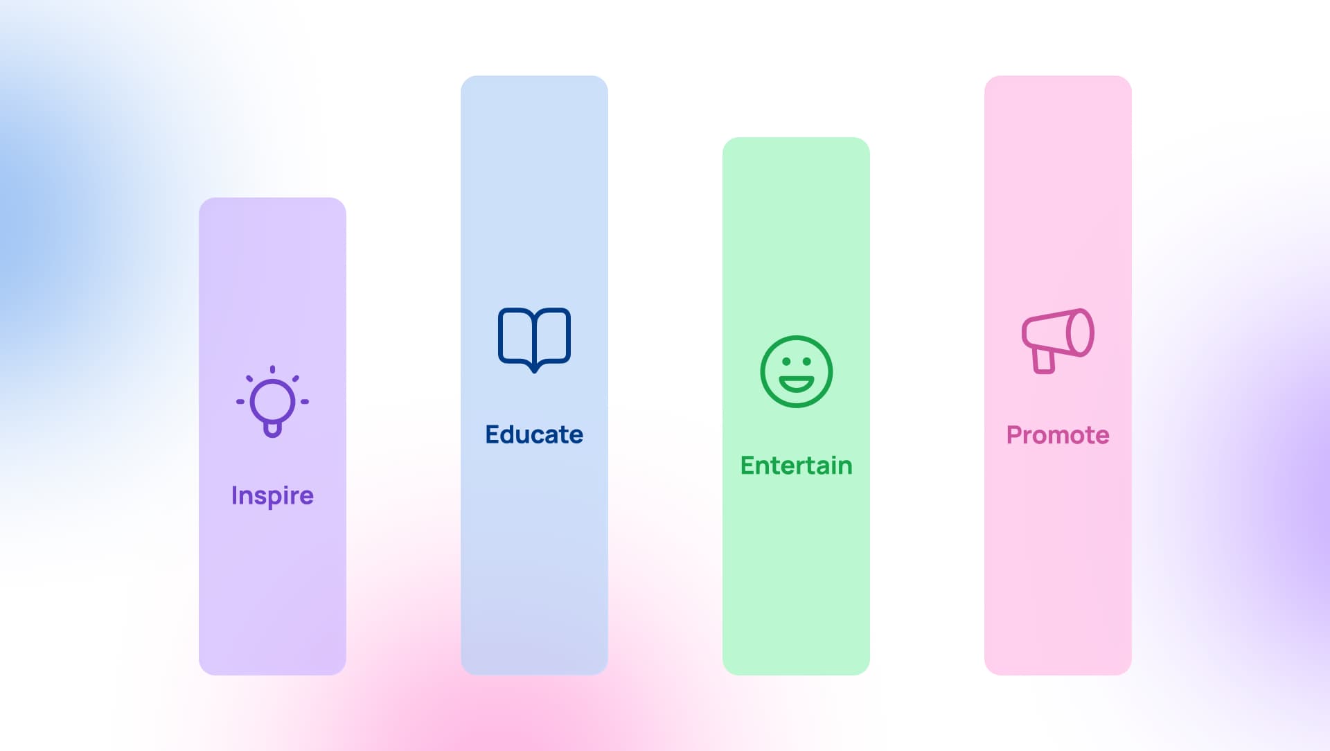 Graphic displaying four vertical, colorful blocks representing content pillars: Inspire, Educate, Entertain, and Promote.