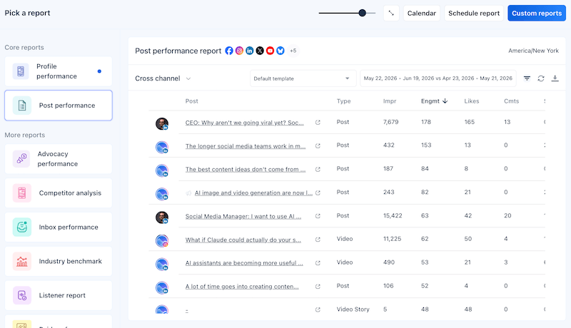 A detailed cross-channel post performance report interface highlighting impressions, engagement, and likes.