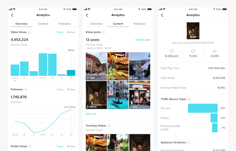 Three mobile screens displaying TikTok analytics reports including video views, follower trends, and traffic sources.