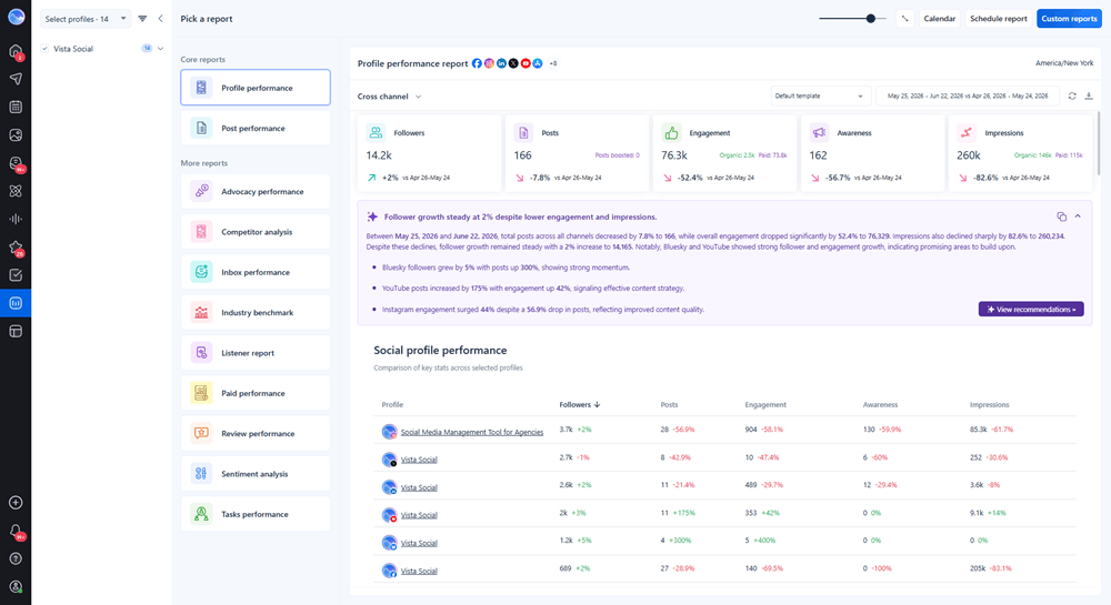 Vista Social profile performance report with follower, engagement, and impressions data.
