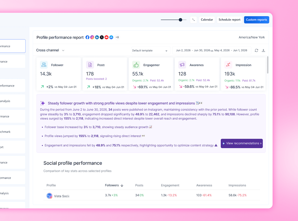 A cross-channel social performance report view displaying aggregated channel statistics and strategic recommendation logs.