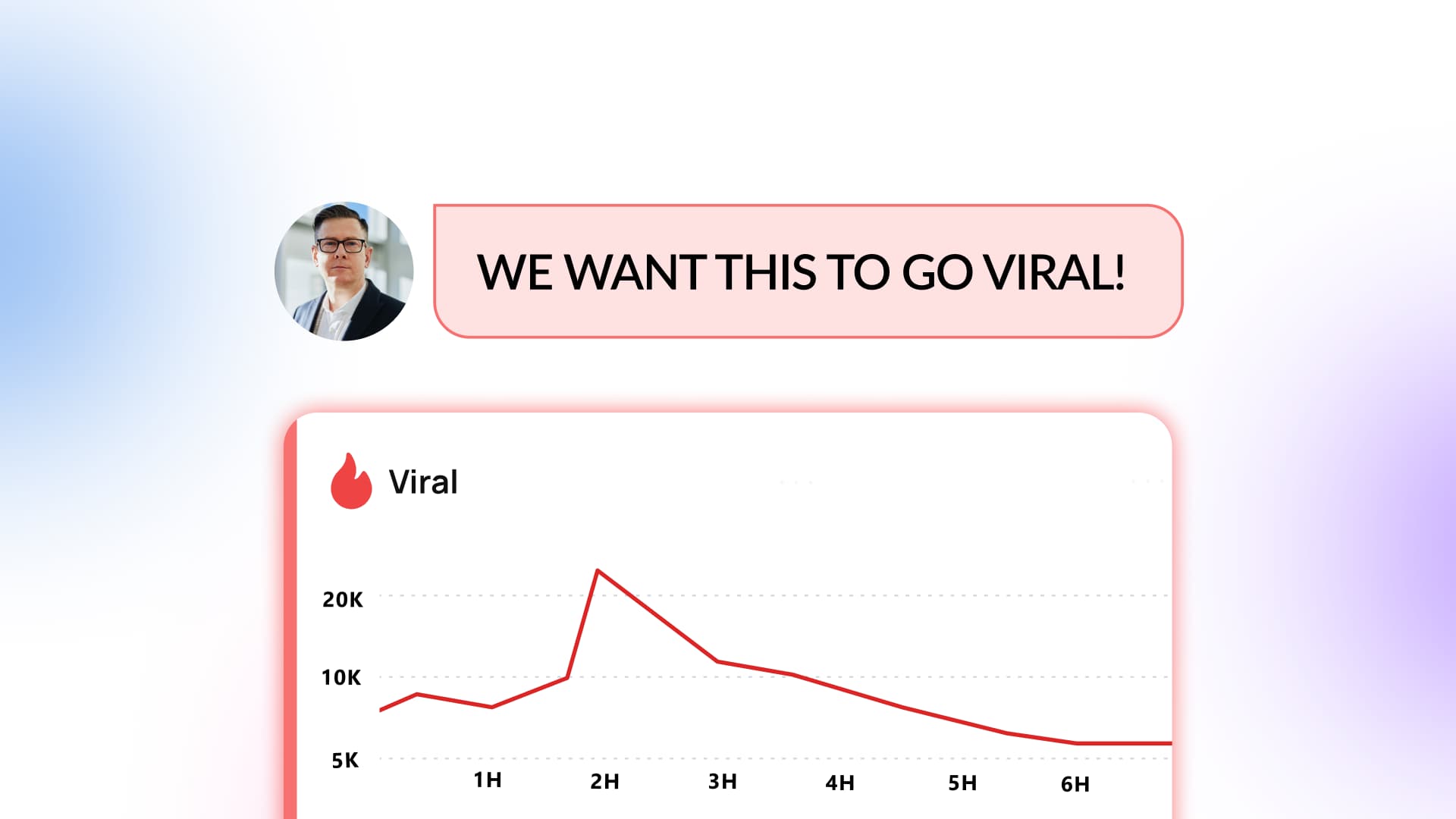 An graphic panel showcasing a line graph with a rapid, spiked metric peak labeled "Viral."