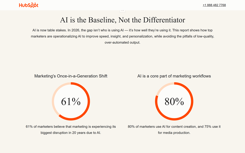 HubSpot chart: 61% of marketers call AI marketing's biggest disruption in 20 years, and 80% use AI for content creation.