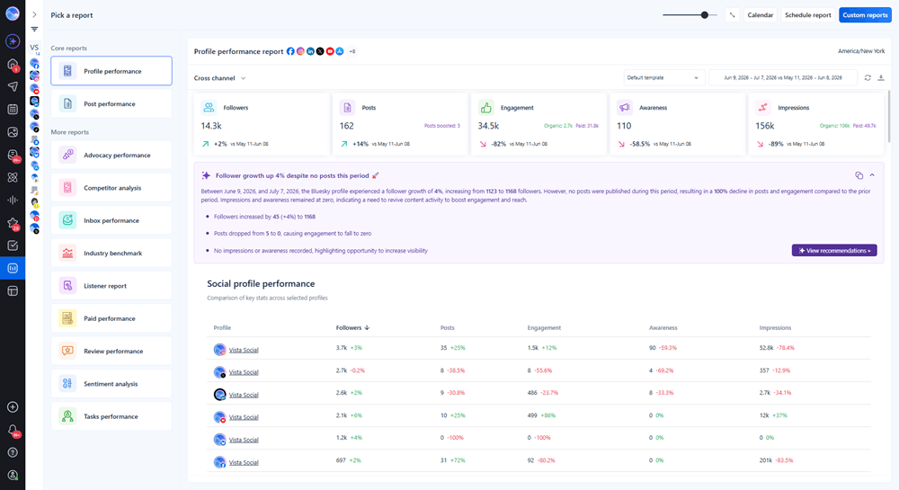 Screenshot of Vista Social's cross-platform performance report comparing followers, engagement, and impressions to guide social media platform strategy.