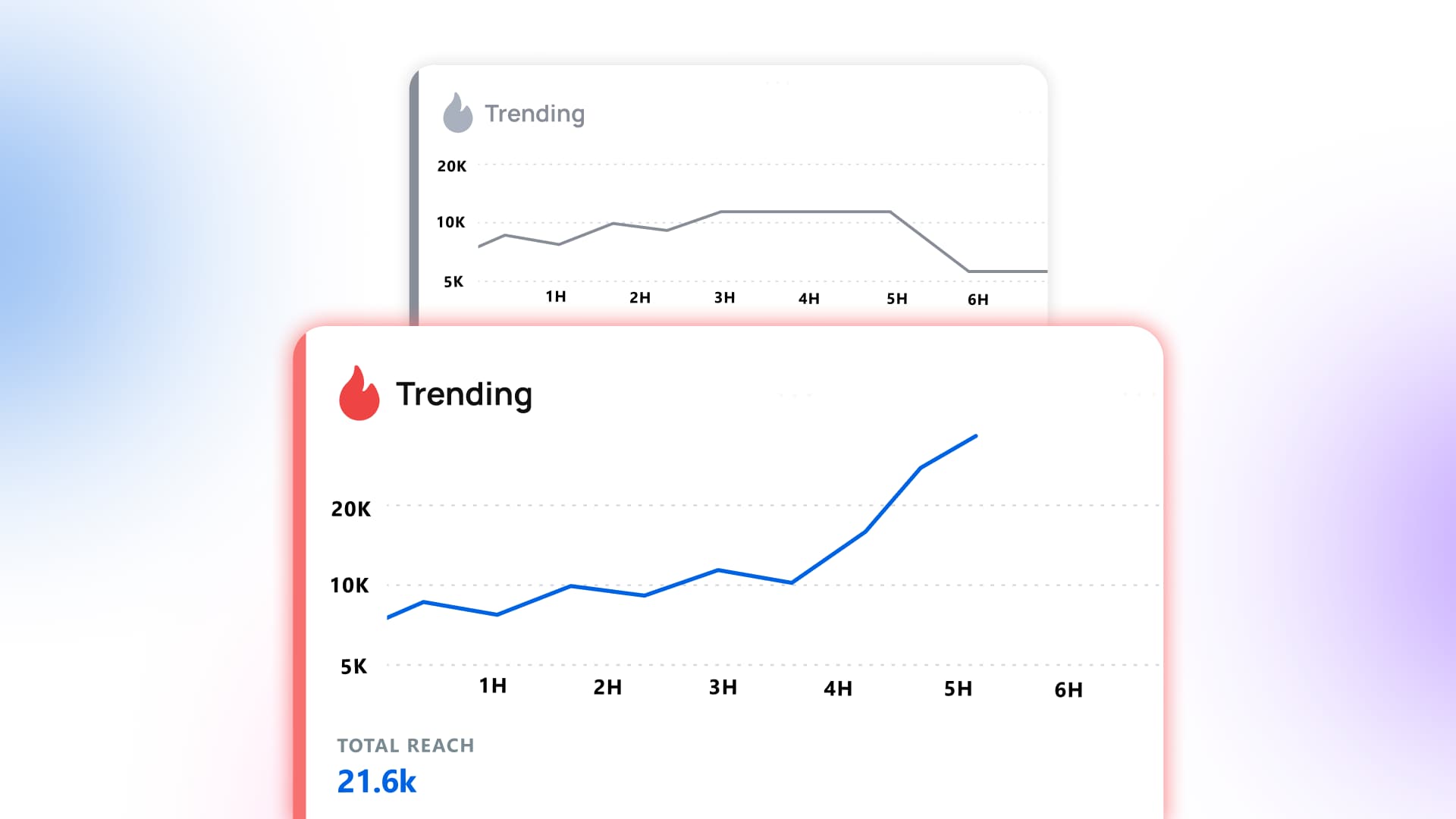 An infographic showing two trending engagement charts layered vertically with an rising blue metric trendline.