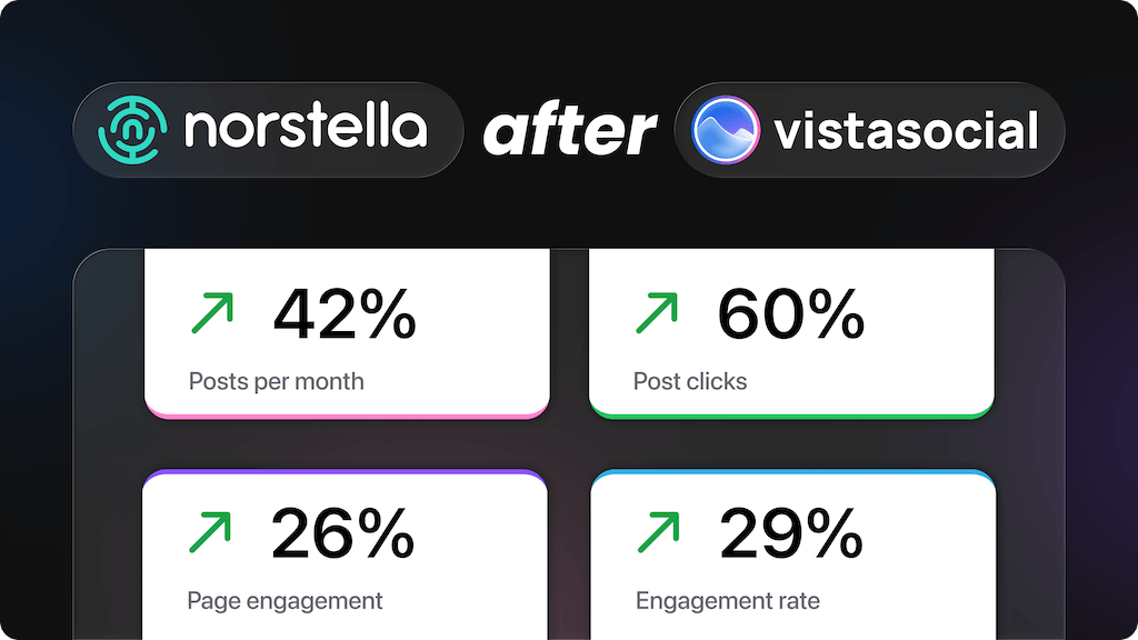 A metrics summary graphic displaying performance growth percentages for Norstella after implementing Vista Social.