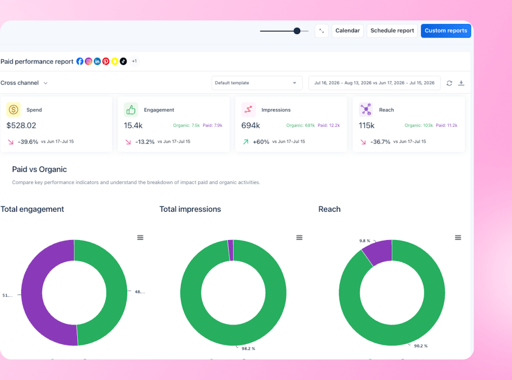 The Paid Performance Report screen in Vista Social displaying ad spend metrics alongside paid versus organic donut charts.