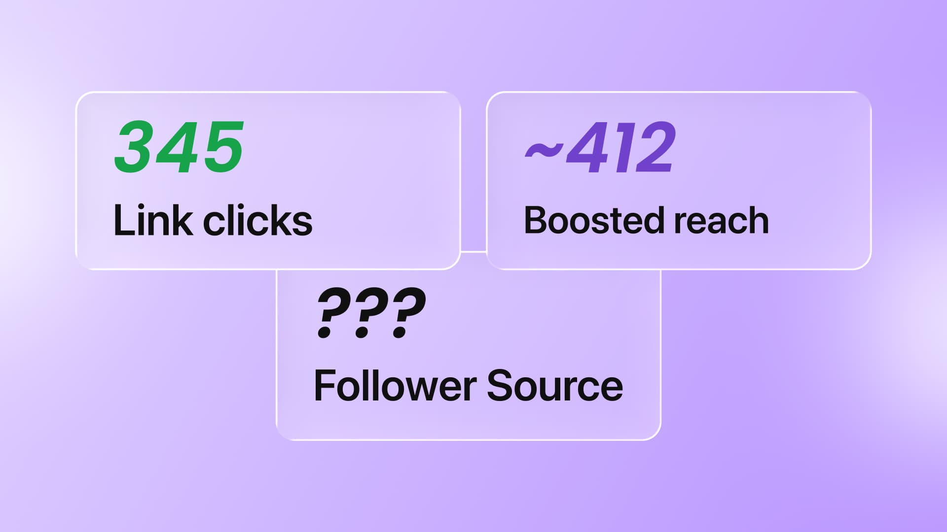 A graphic card set displaying Link clicks (345), Boosted reach (~412), and an unknown Follower Source metric.