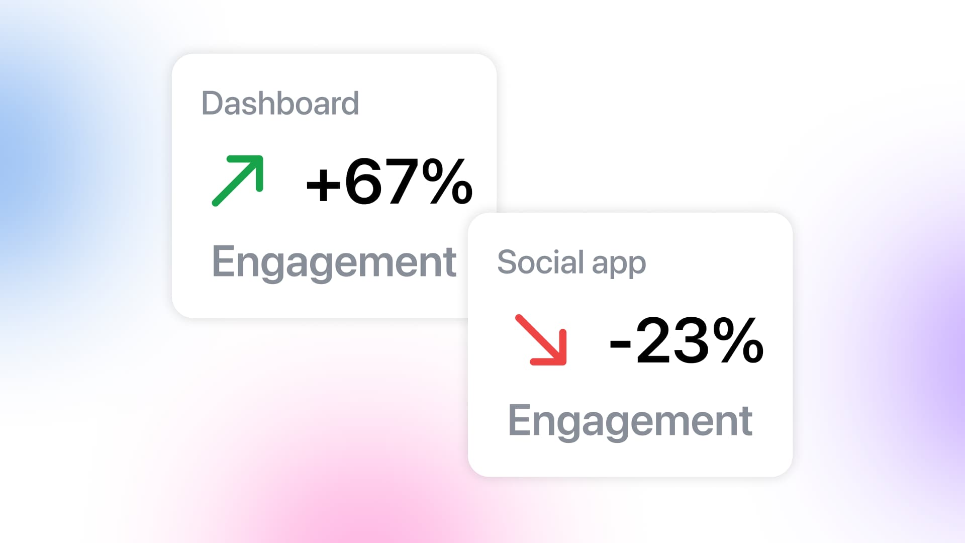 A card graphic comparing positive (+67%) and negative (-23%) engagement metric indicators.