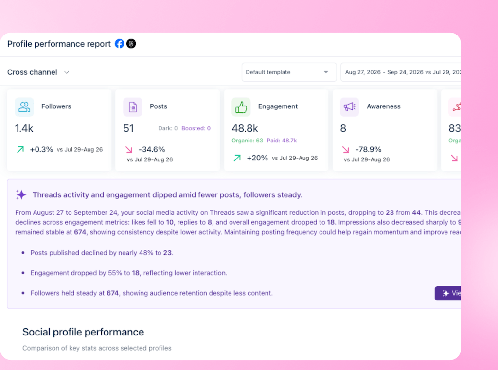 The Profile performance report for Threads in Vista Social displaying follower count, total posts, and engagement statistics.