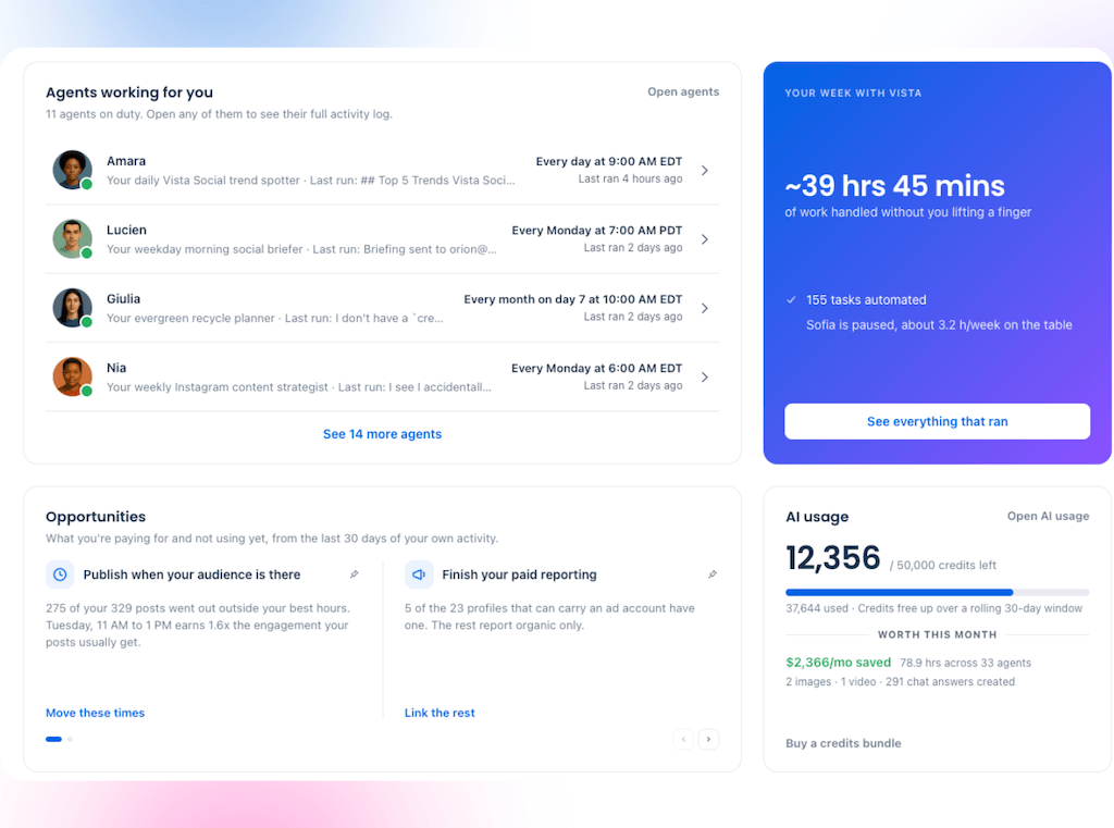The Vista Home dashboard metrics section highlighting active agents, time saved statistics, publishing opportunities, and AI credit usage.