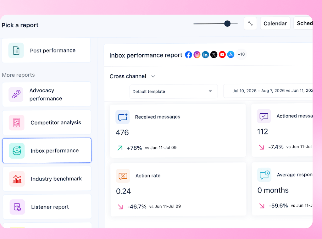The Inbox Performance Report dashboard in Vista Social showing volume metrics, action rates, and response metrics.
